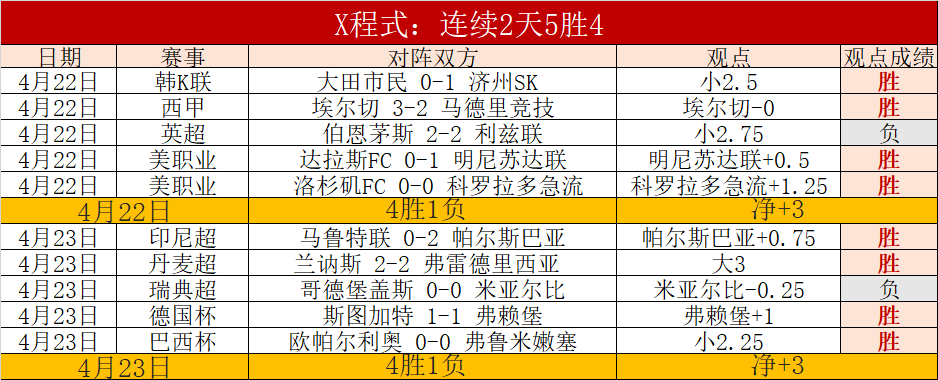 亚冬会冰壶,混双循环赛,中国队首战,国际足联2026世界杯投注平台,FIFA,2026投注,世界杯投注平台,2026世界杯在线投注,国际足联世界杯博彩