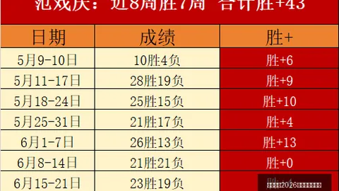 韩联战绩蔚山对阵安，2026投注，养，20场较量14胜，比分全记录