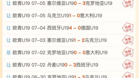 欧女杯独家6日激增13球进球解析，欧女杯攻略